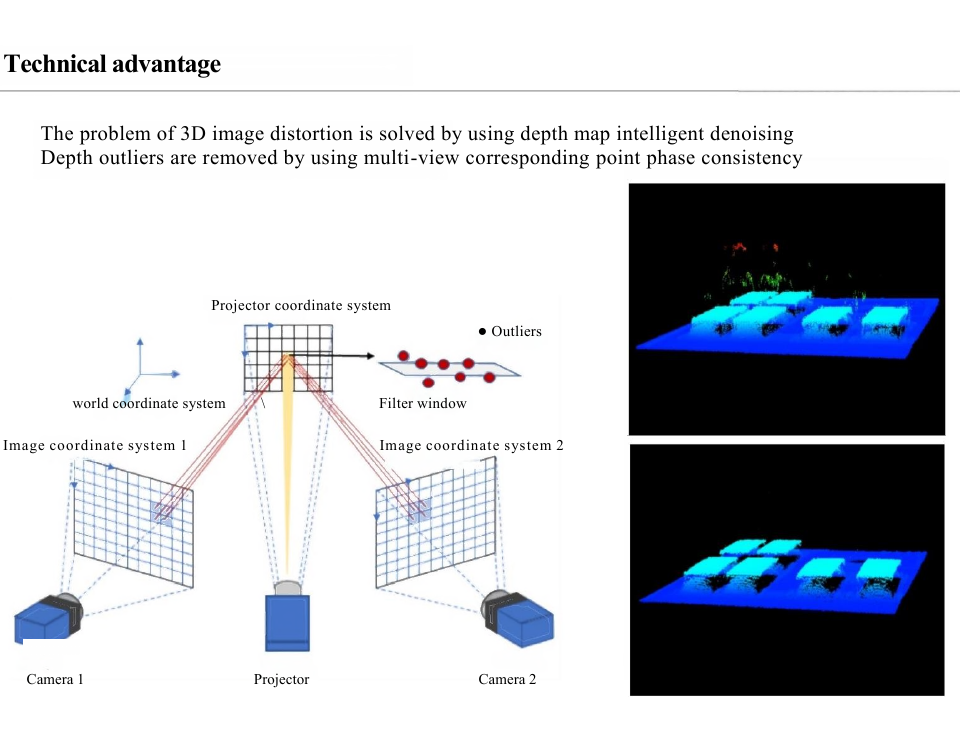 Minghao multi-view 3D imaging principle diagram