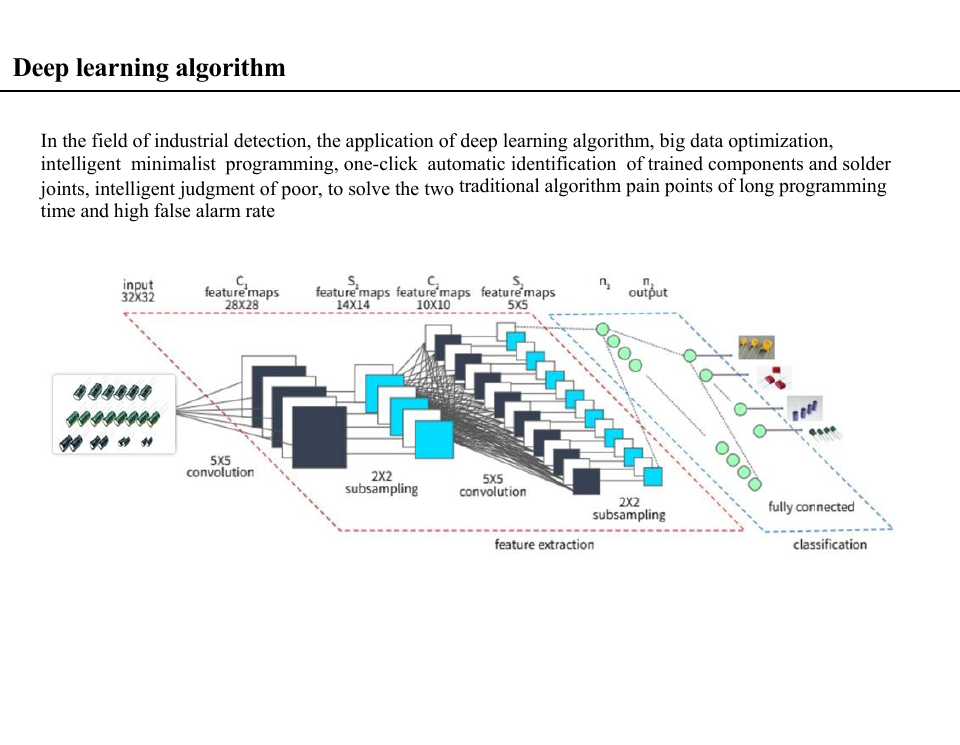 Minghao deep learning algorithm diagram