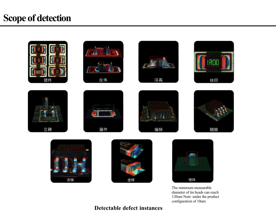 Minghao detectable PCB defect examples